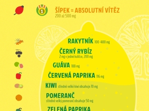 Vitamínové bomby proti zimním nachlazením