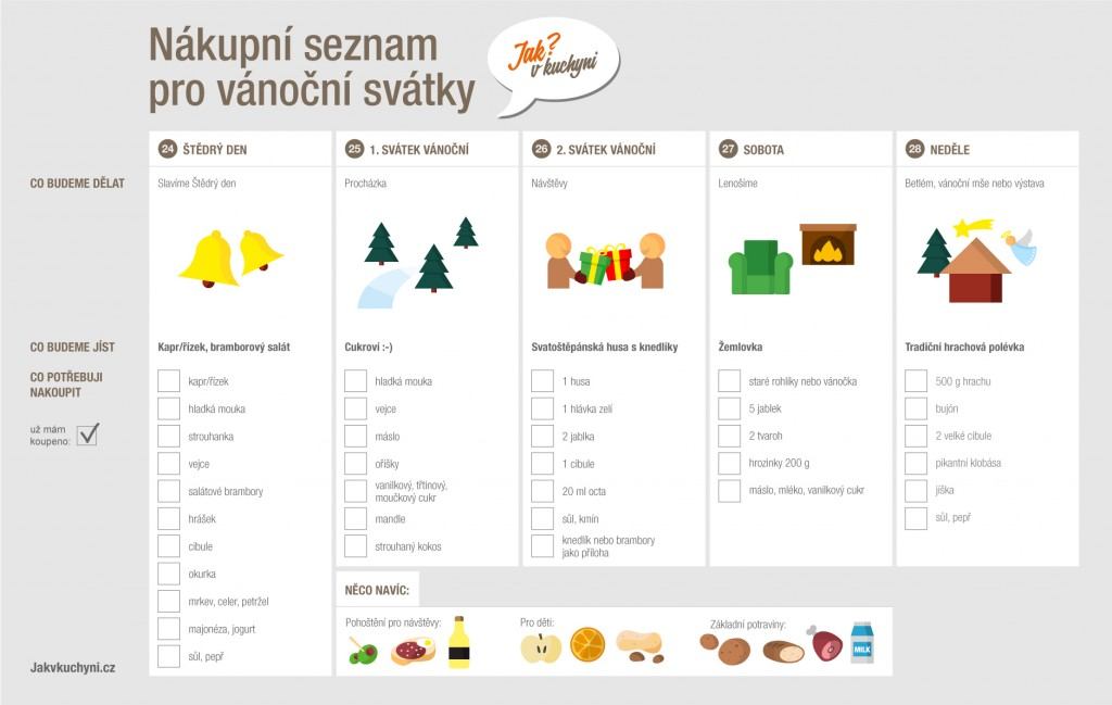 18064_infografika_vanocni_nakup_2014_02