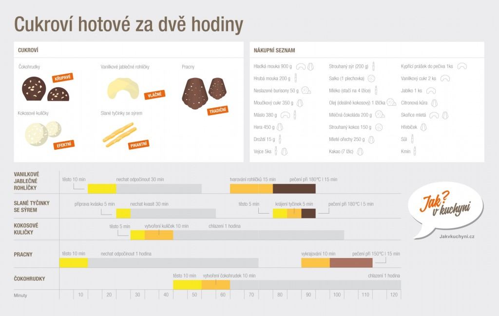 18099_infografika_seznam_cukrovi_2014_02