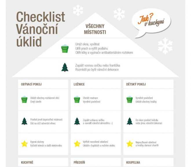 Infografika: Jak uklidit byt za jedno dopoledne?