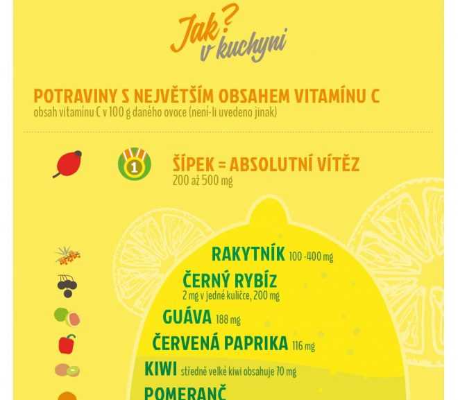 Infografika: Které potraviny obsahují nejvíce vitaminu C?
