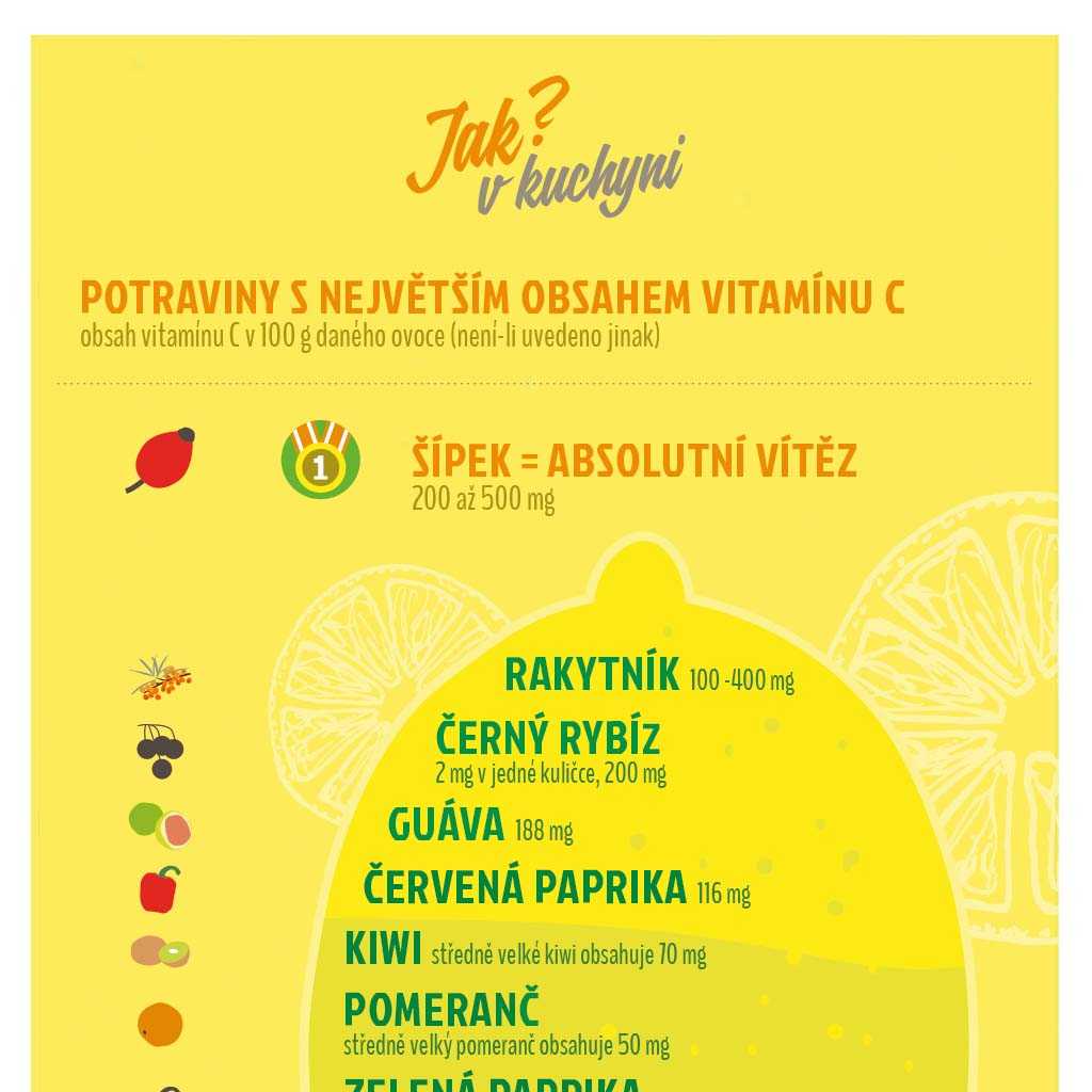 Infografika: Které potraviny obsahují nejvíce vitaminu C?