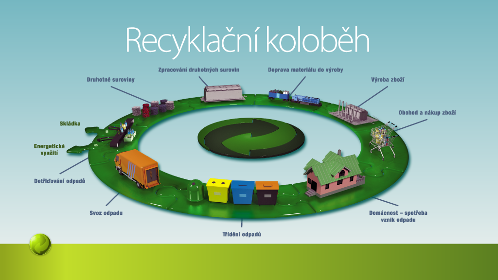 Recyklacni_kolobeh_dospeli