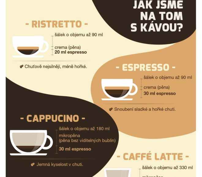 Infografiky: Jak jsme na tom s kávou?