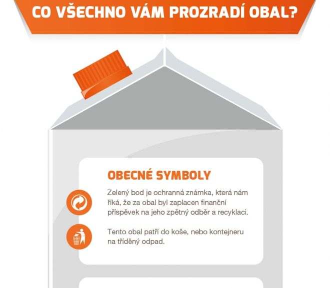 Infografika: Obecně používané symboly na obalech