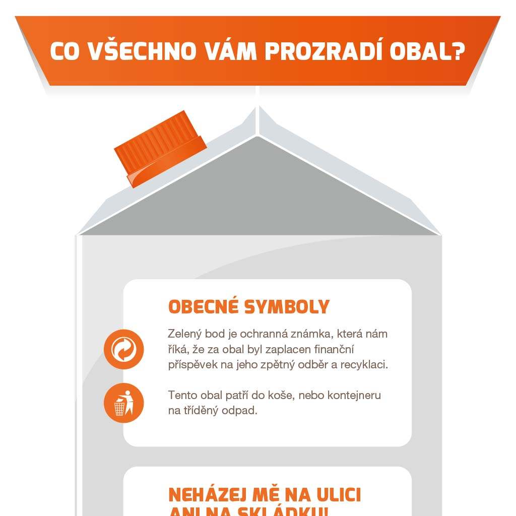 Infografika: Obecně používané symboly na obalech