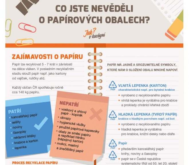 Infografika o třídění odpadu z papíru