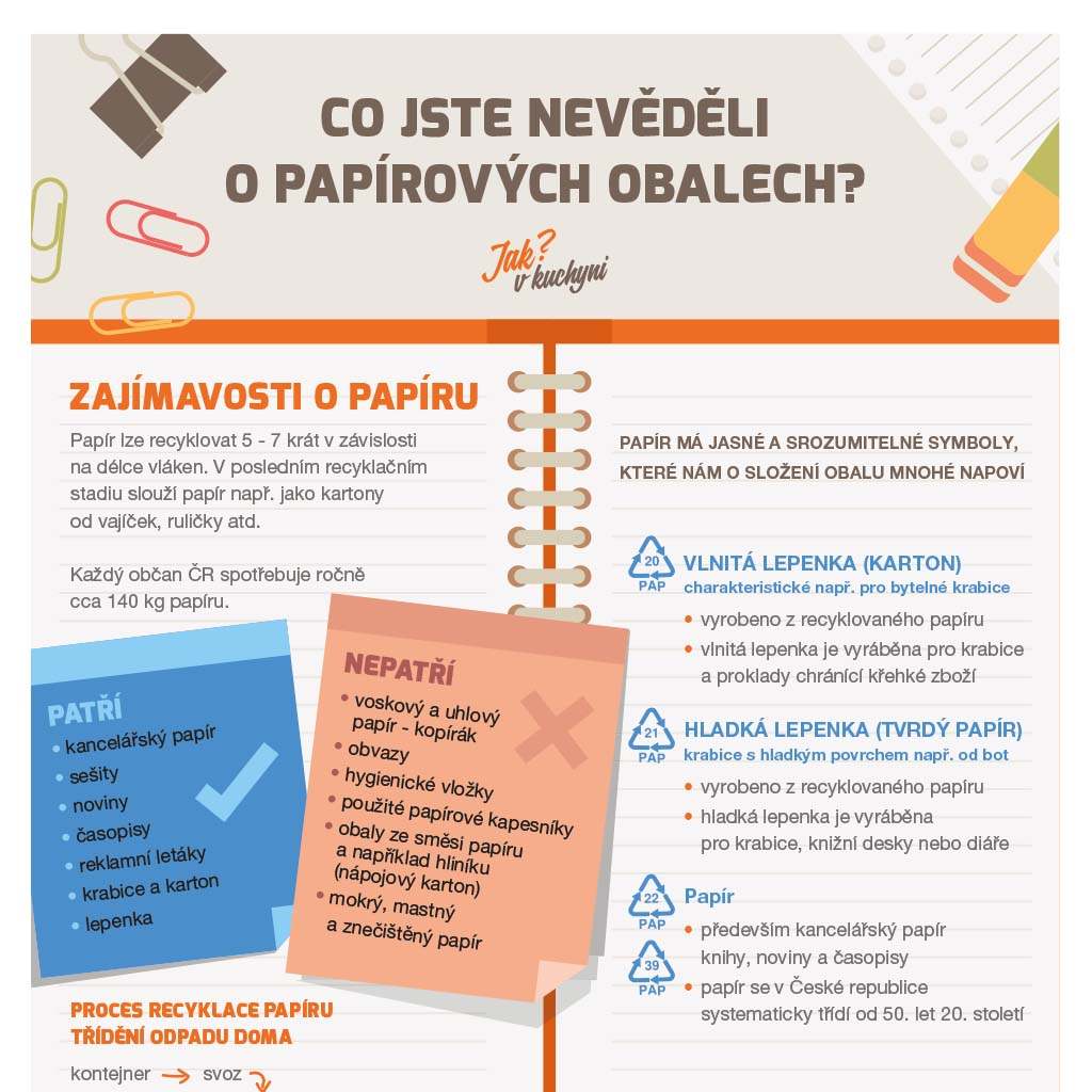 Infografika o třídění odpadu z papíru