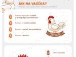 Infografika: Jak na vajíčka?