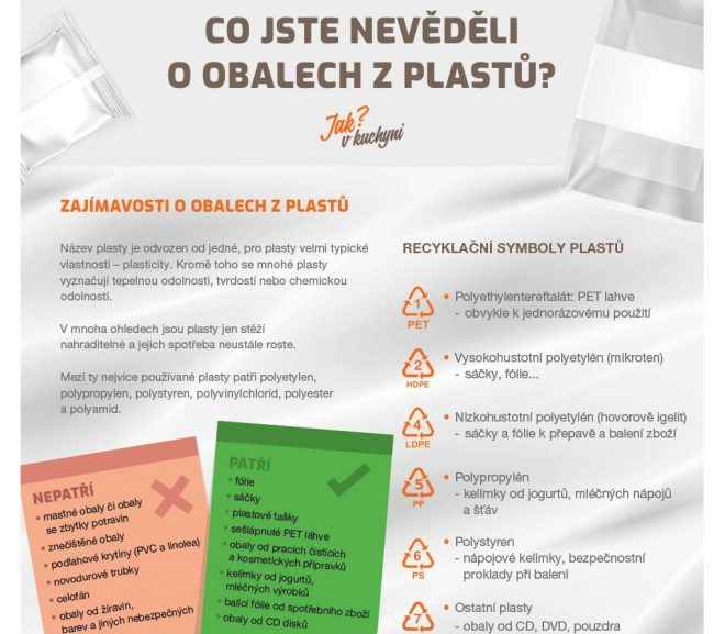 Infografika o třídění odpadu z plastu