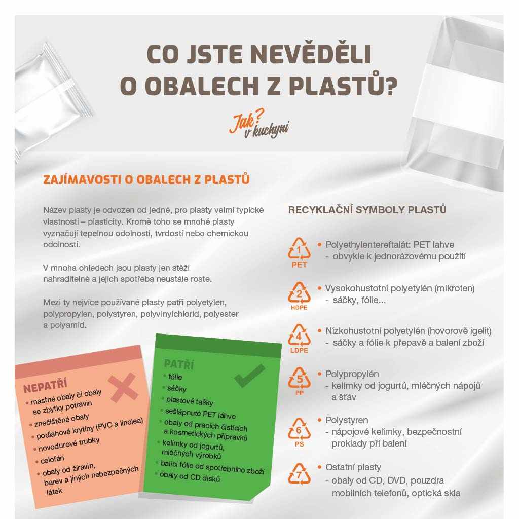 Infografika o třídění odpadu z plastu