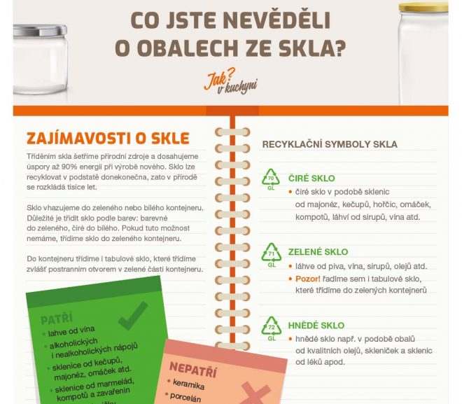 Infografika o třídění odpadu ze skla