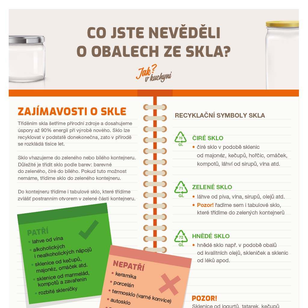 Infografika o třídění odpadu ze skla