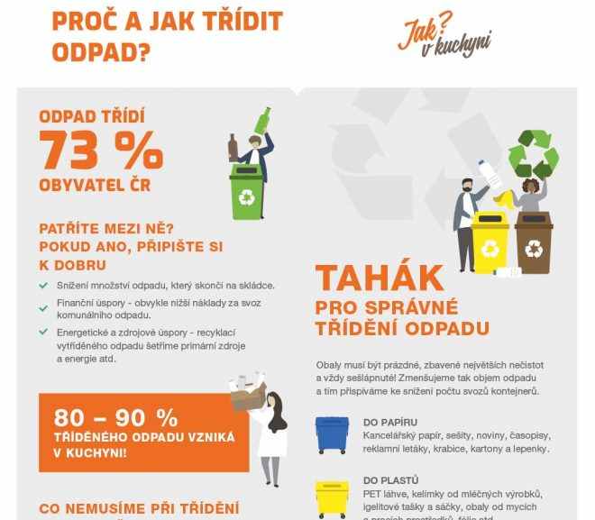 Infografika: Proč a jak třídit odpad