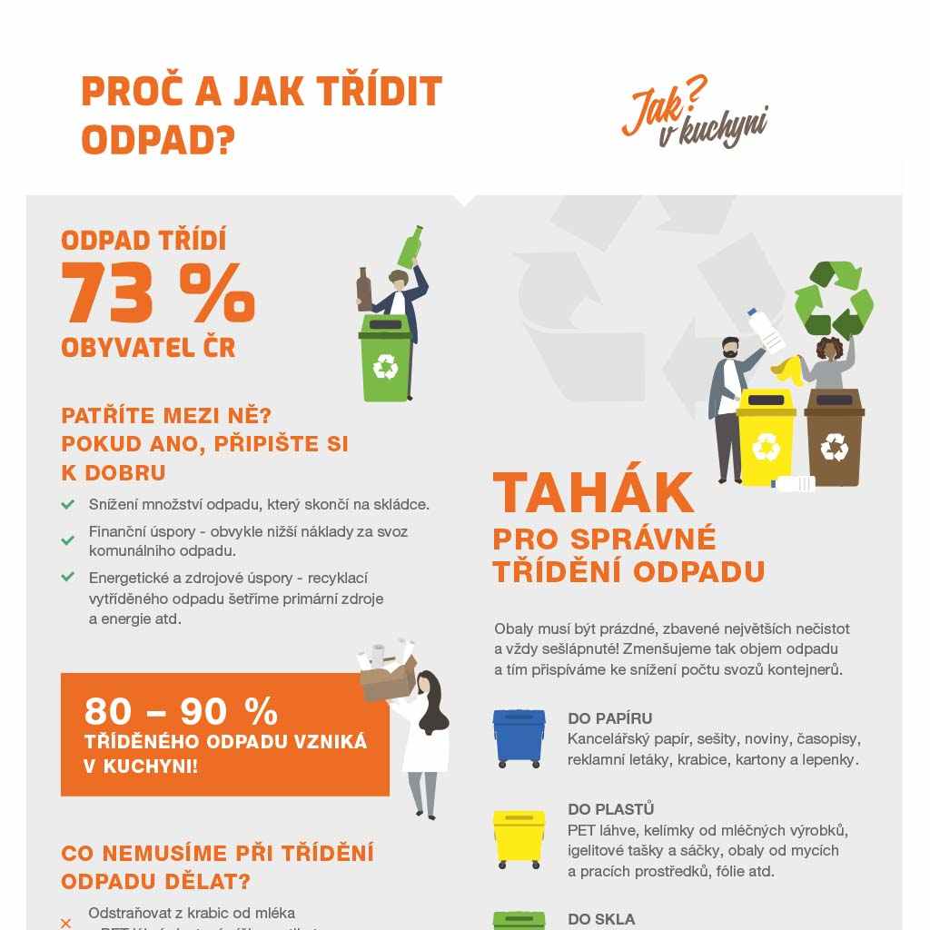 Infografika: Proč a jak třídit odpad