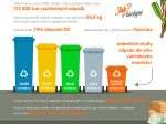 Infografika: Jak Češi třídili odpad v roce 2020?