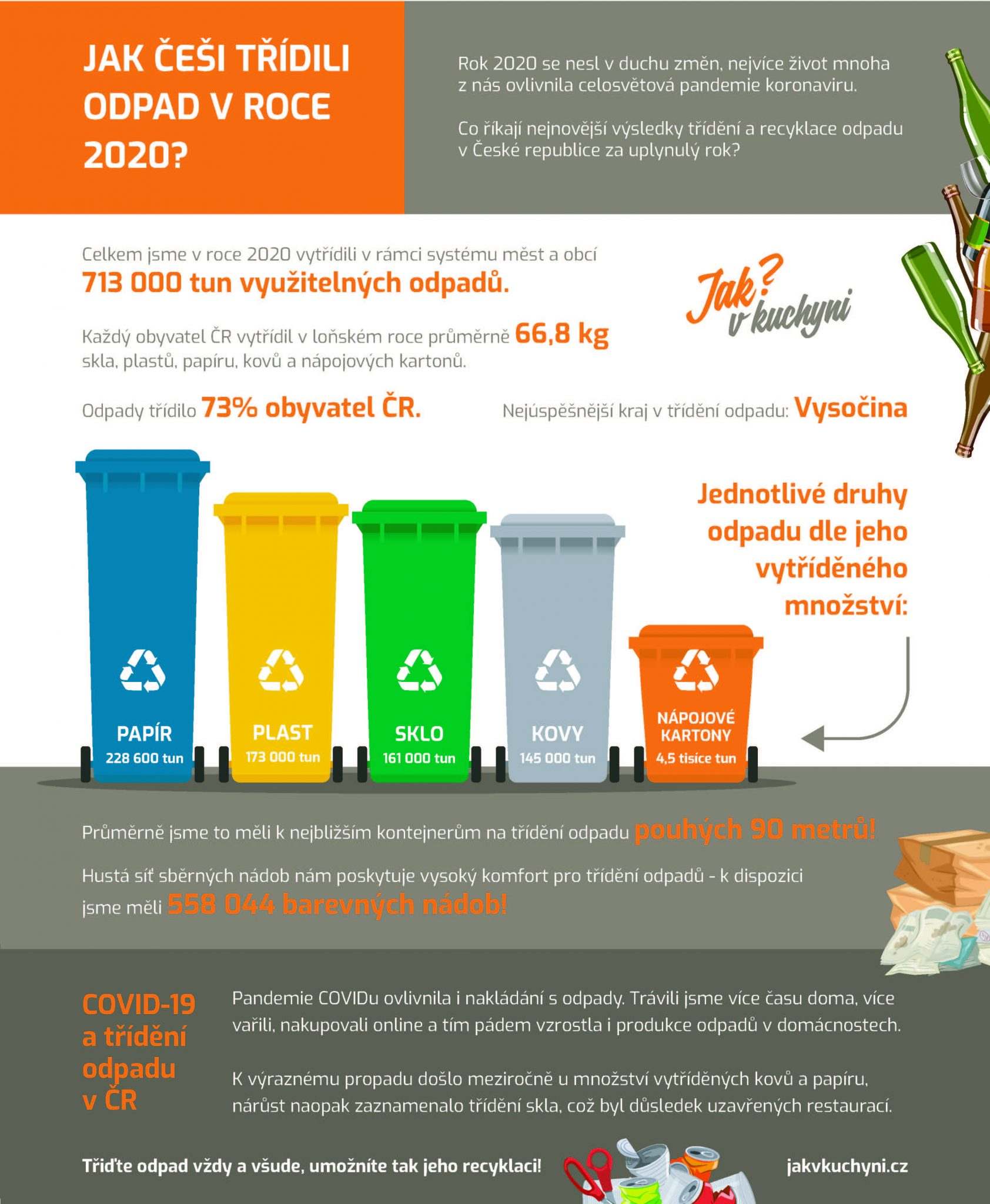 Infografika: Jak Češi třídili odpad v roce 2020?