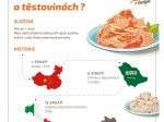 Infografika: Co jste nevěděli o těstovinách?