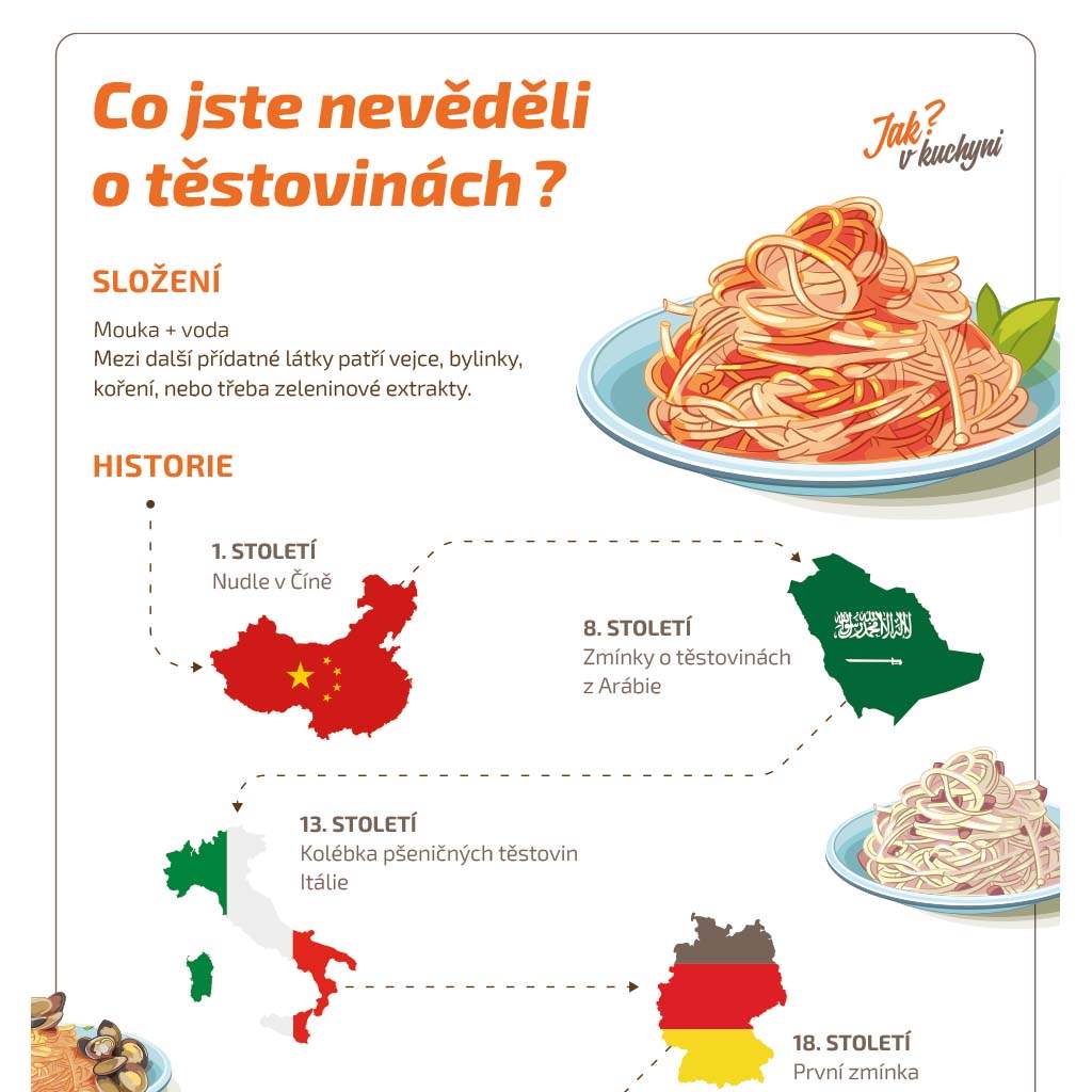Infografika: Co jste nevěděli o těstovinách?
