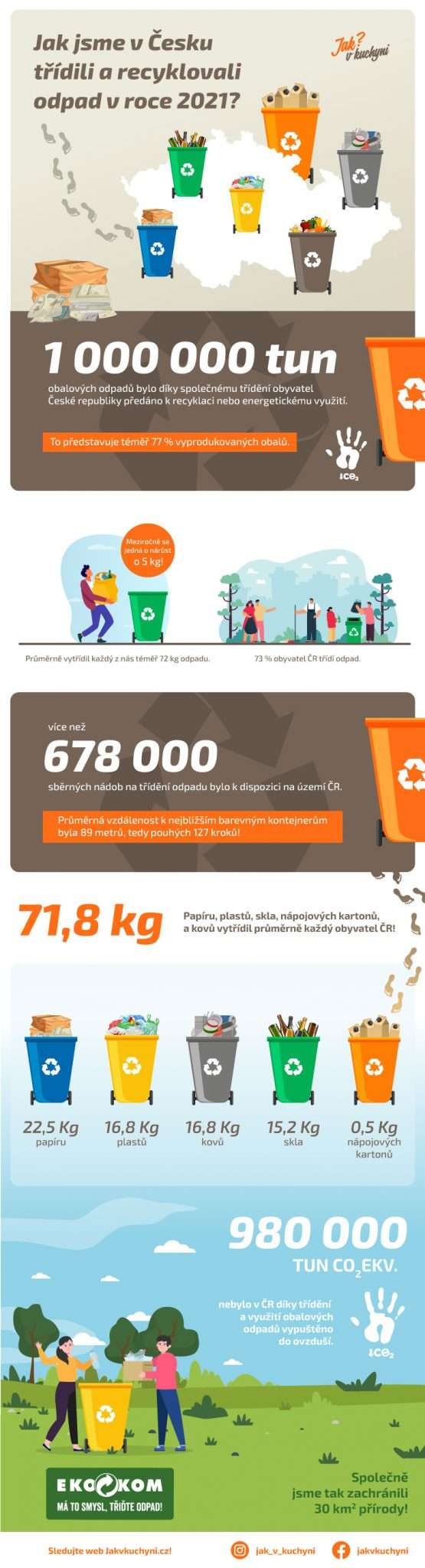 Infografika Jak Češi třídili odpad v roce 2021