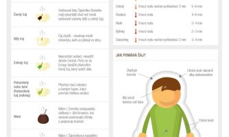 Infografika: Jak na přípravu čaje