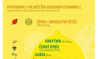 Infografika: Které potraviny obsahují nejvíce vitaminu C?