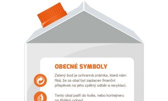 Infografika: Obecně používané symboly na obalech