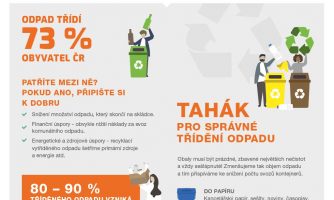 Infografika: Proč a jak třídit odpad