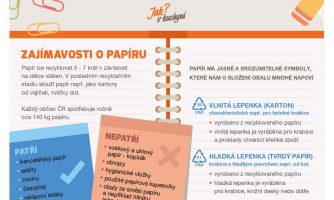 Infografika o třídění odpadu z papíru
