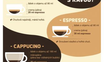 Infografiky: Jak jsme na tom s kávou?